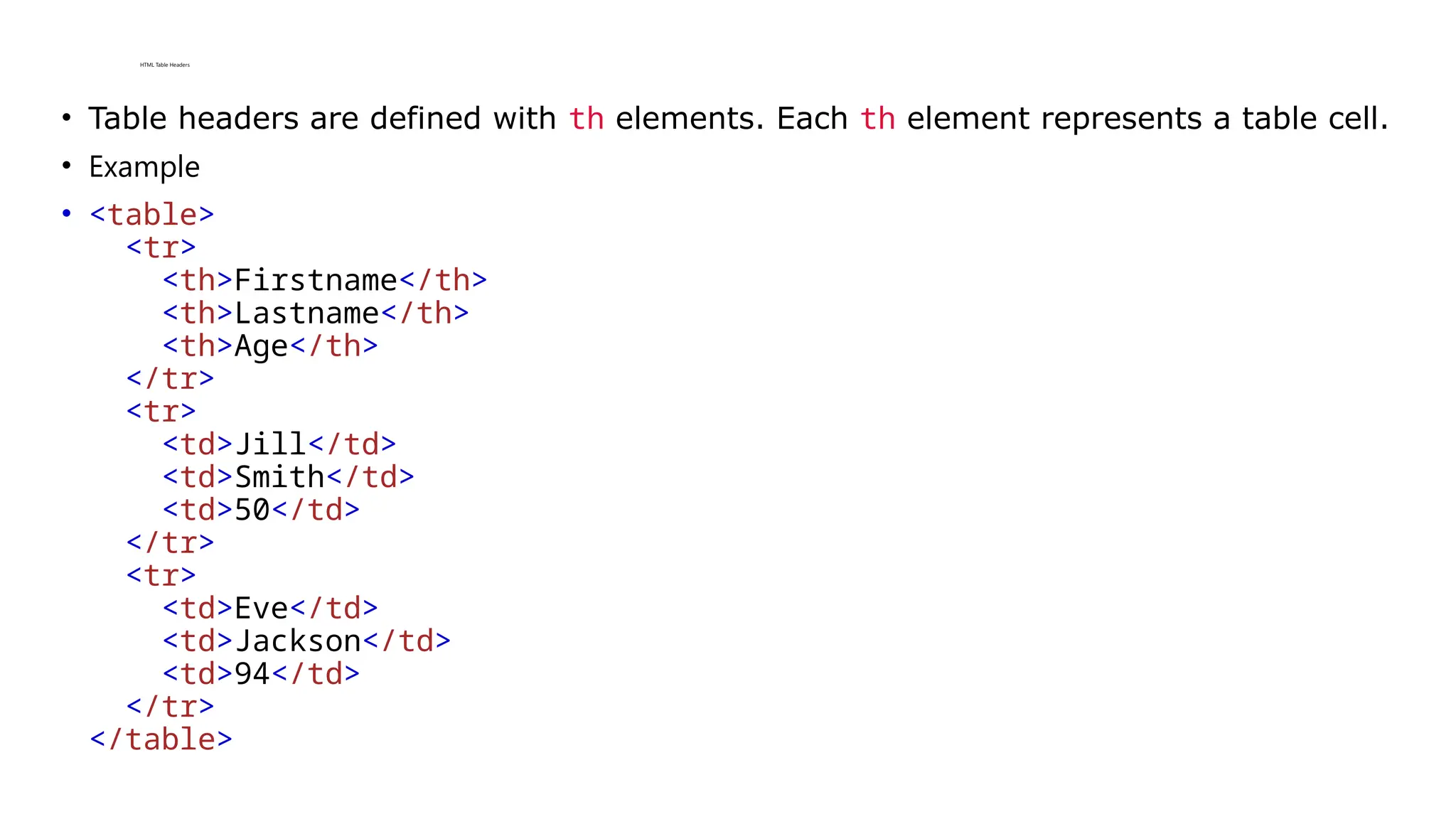 HTML Table Headers
• Table headers are defined with th elements. Each th element represents a table cell.
• Example
• <table>
<tr>
<th>Firstname</th>
<th>Lastname</th>
<th>Age</th>
</tr>
<tr>
<td>Jill</td>
<td>Smith</td>
<td>50</td>
</tr>
<tr>
<td>Eve</td>
<td>Jackson</td>
<td>94</td>
</tr>
</table>
 