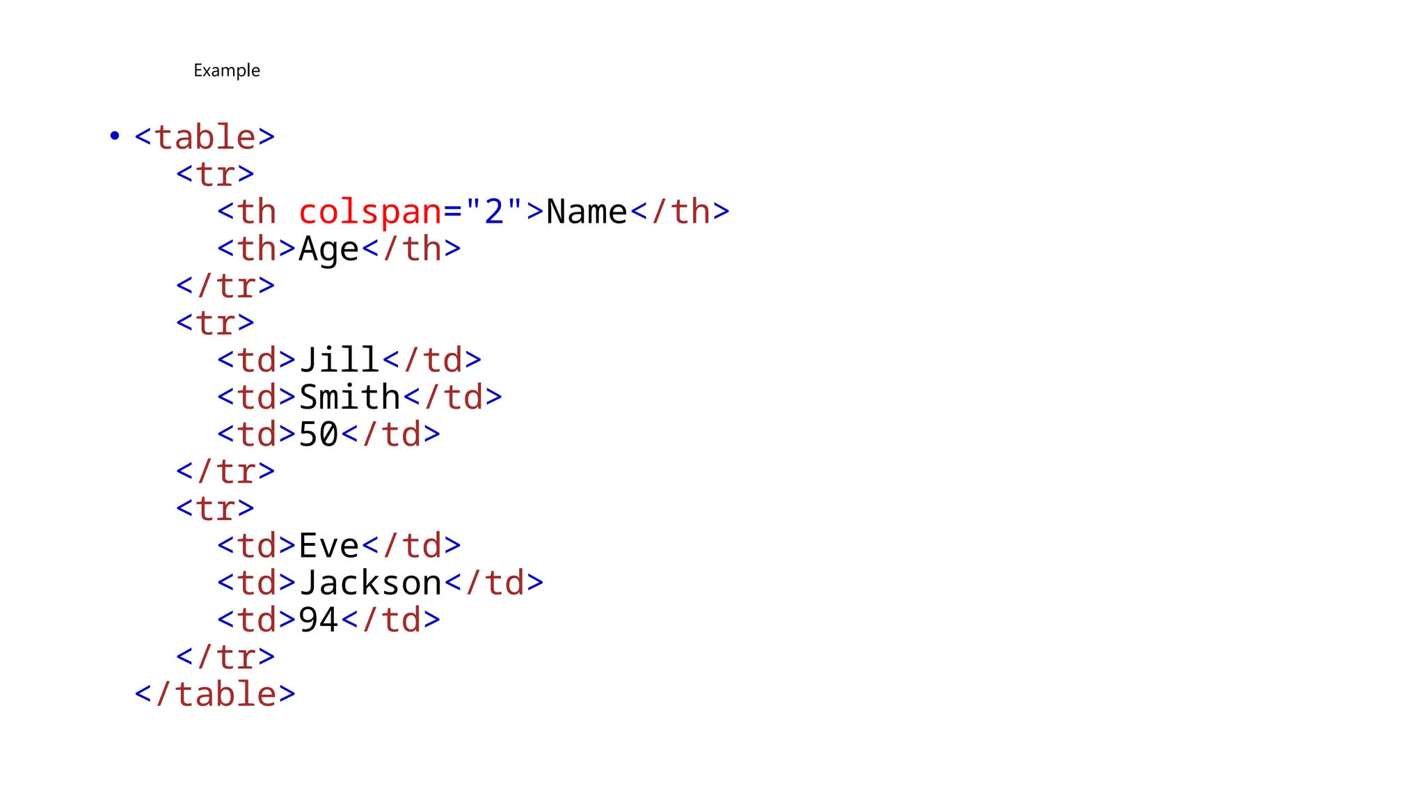 Example
• <table>
<tr>
<th colspan="2">Name</th>
<th>Age</th>
</tr>
<tr>
<td>Jill</td>
<td>Smith</td>
<td>50</td>
</tr>
<tr>
<td>Eve</td>
<td>Jackson</td>
<td>94</td>
</tr>
</table>
 
