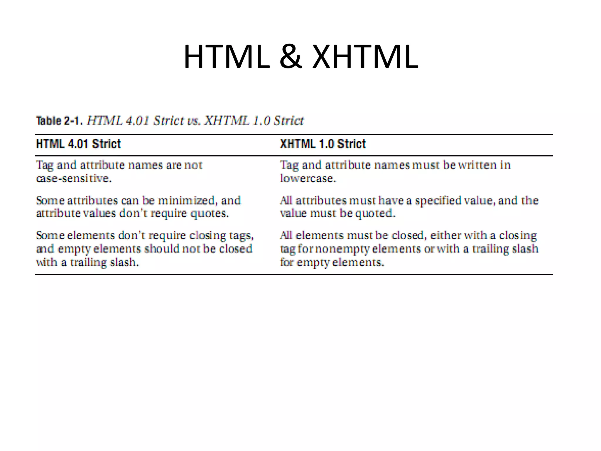 HTML & XHTML
 