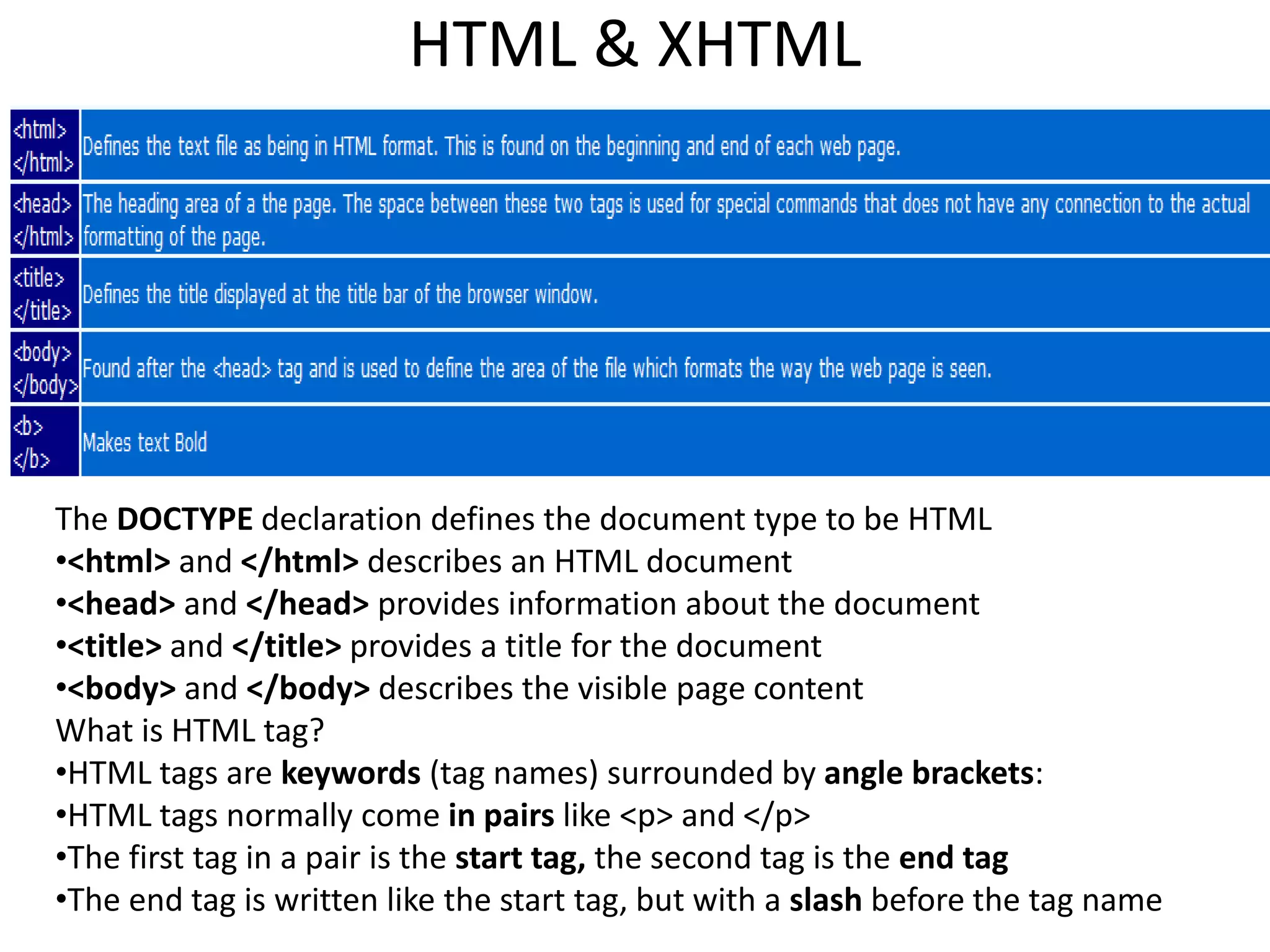 The DOCTYPE declaration defines the document type to be HTML
•<html> and </html> describes an HTML document
•<head> and </head> provides information about the document
•<title> and </title> provides a title for the document
•<body> and </body> describes the visible page content
What is HTML tag?
•HTML tags are keywords (tag names) surrounded by angle brackets:
•HTML tags normally come in pairs like <p> and </p>
•The first tag in a pair is the start tag, the second tag is the end tag
•The end tag is written like the start tag, but with a slash before the tag name
HTML & XHTML
 