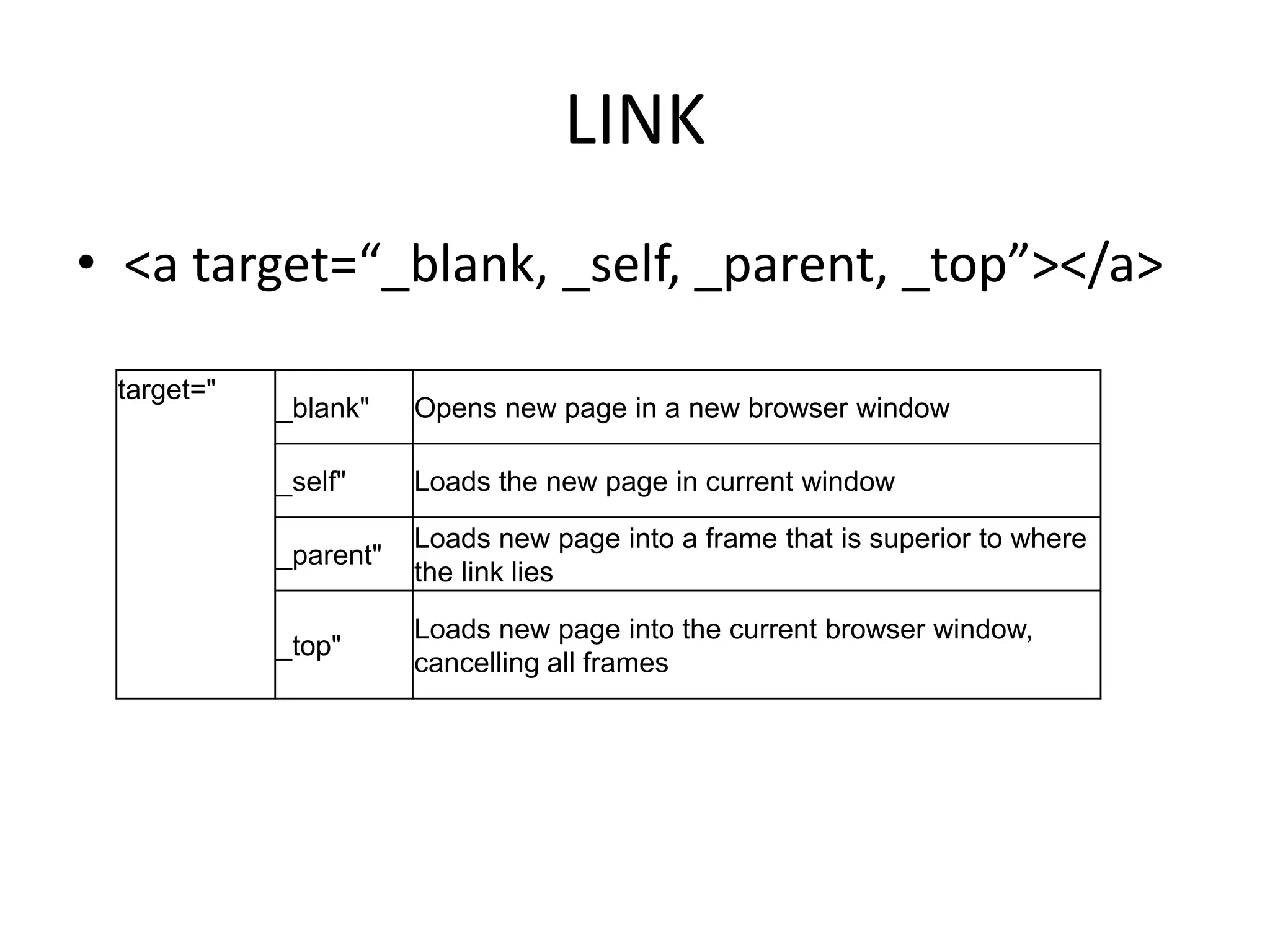 LINK
• <a target=“_blank, _self, _parent, _top”></a>
target="
_blank" Opens new page in a new browser window
_self" Loads the new page in current window
_parent"
Loads new page into a frame that is superior to where
the link lies
_top"
Loads new page into the current browser window,
cancelling all frames
 