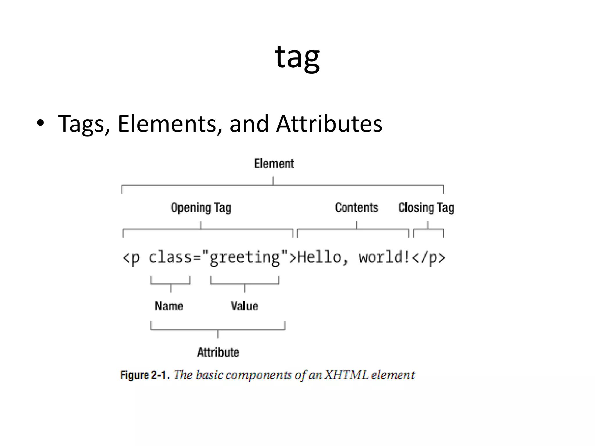 tag
• Tags, Elements, and Attributes
 