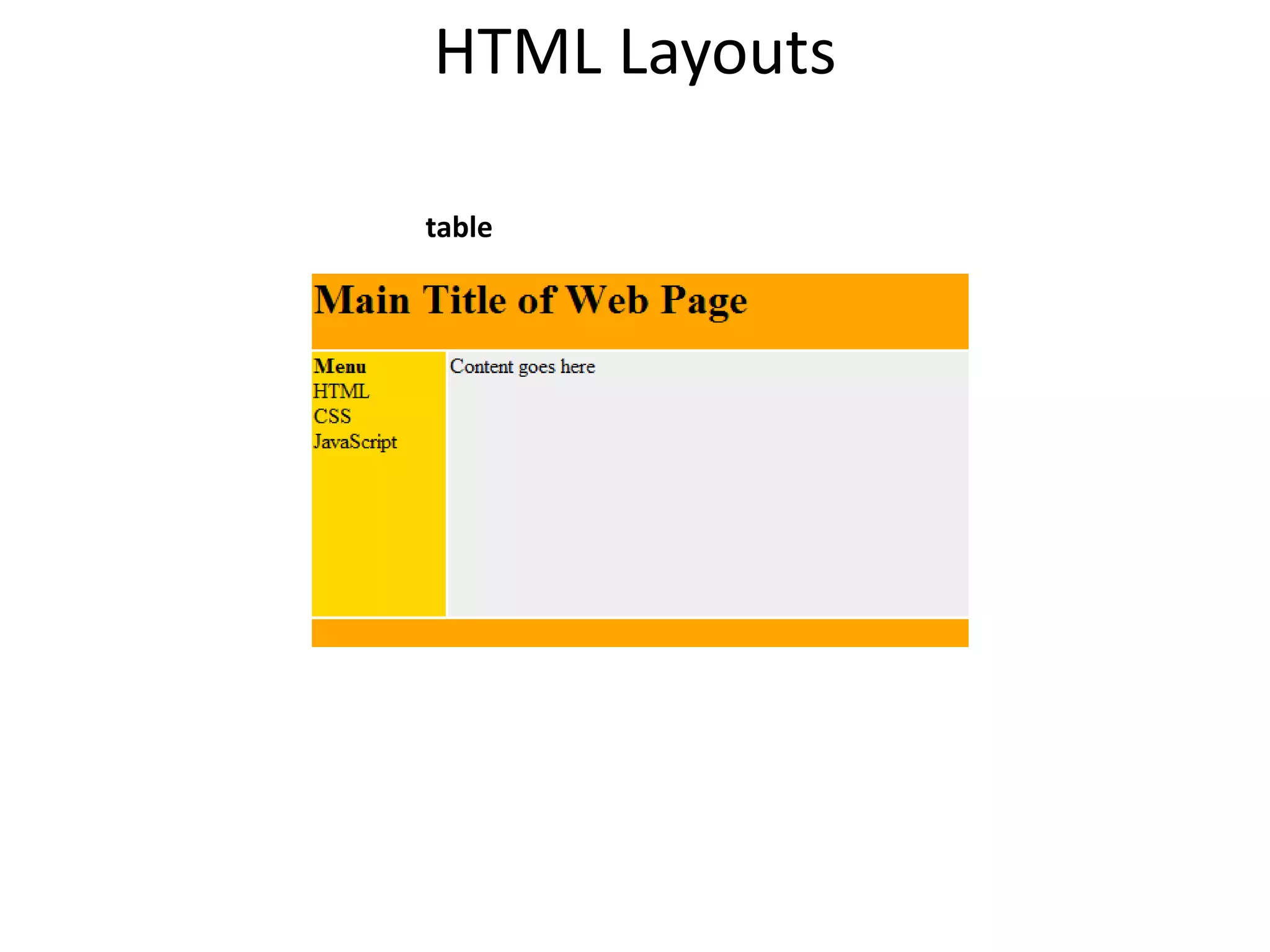 HTML Layouts
table
 