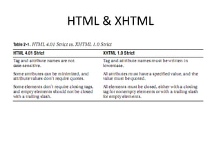 HTML & XHTML
 