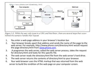 1. You enter a web page address in your browser’s location bar.
2. Your browser breaks apart that address and sends the name of the page to the
web server. For example, http://www.phone.com/directory.html would request
the page directory.html from www.phone.com.
3. A programon the web server, called the web server process, takes the request
for directory.html and looks for this specific file.
4. The web server reads the directory.html file from the web server’s hard drive.
5. The web server returns the contents of directory.html to your browser.
6. Your web browser uses the HTML markup that was returned from the web
server to build the rendition of the web page on your computer screen.
 