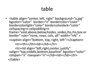 table
• <table align=“center, left, right” background=“a.jpg”
bgcolor=“color” border=“n” bordercolor=“color”
bordercolorlight=“color” bordercolordark=“color”
cellspacing=n cellpadding=n
frame=“void,above,below,hsides, vsides,lhs,rhs,box or
border” rule=“none, rows, cols, all” width=“n%” >
<caption align=“bottom, top, right, left”></caption>
<tr><th></th><td></td></tr>
<tr><td align=“left,right,center, justify”
valign=“top,middle,bottom,baseline” bgcolor=“color”
colspan=“n” rowspan=“n”></td><td></td></tr>
</table>
 