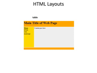 HTML Layouts
table
 