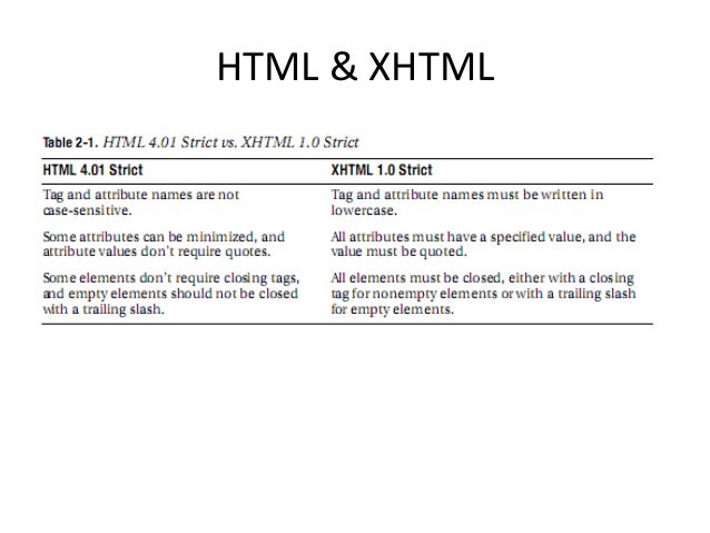 Html and Xhtml