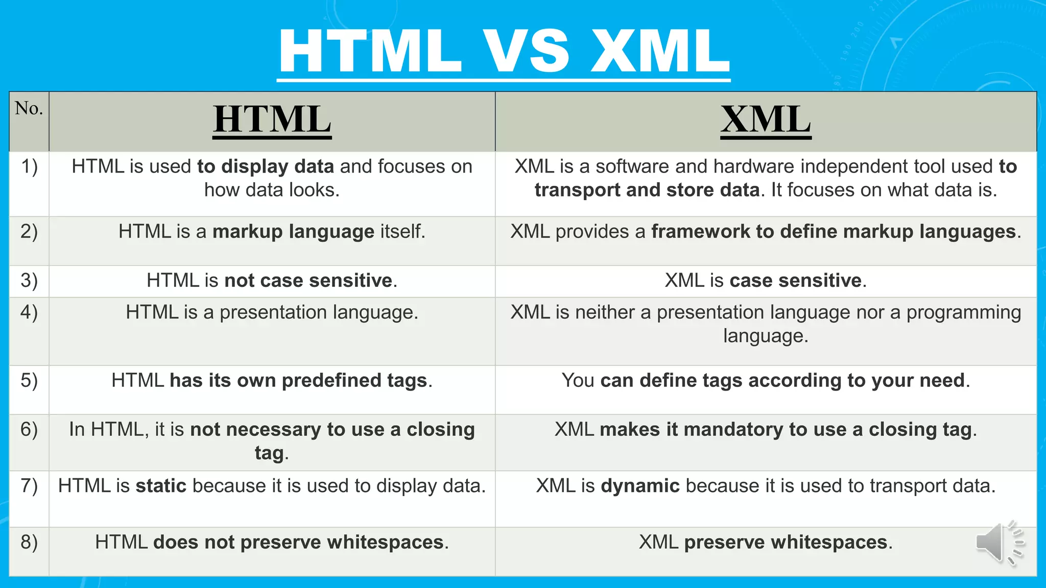 HTML AND XML ppt.pptx
