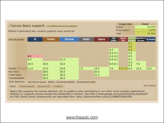 adobe edge animate cc export options adobe edge animate cc export options
