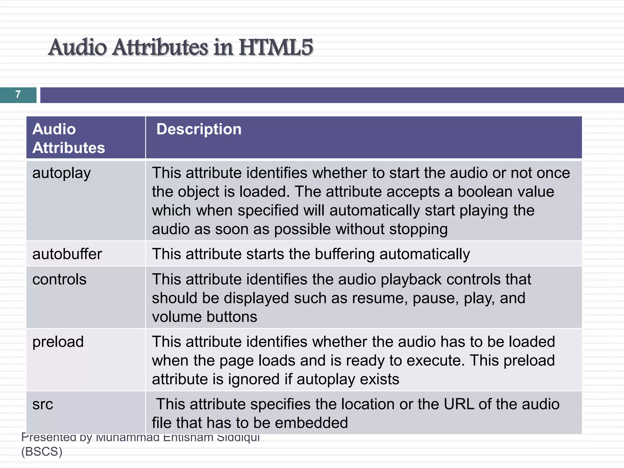 Html audio video | PPTX | Web Design and HTML | Internet