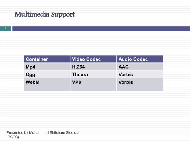 Html audio video | PPTX | Web Design and HTML | Internet