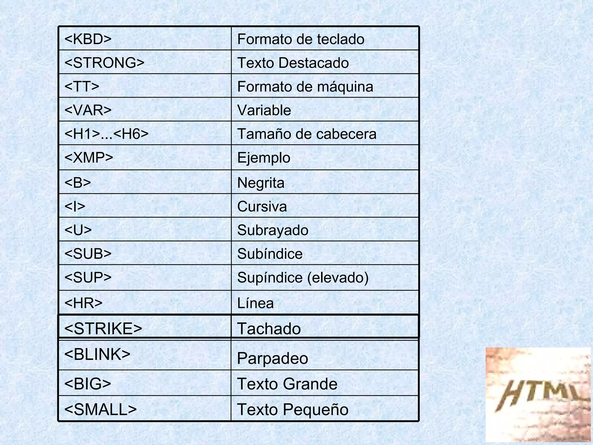 Línea <HR> Supíndice (elevado) <SUP> Subíndice <SUB> Subrayado <U> Cursiva <I> Negrita <B> Ejemplo <XMP> Tamaño de cabecera <H1>...<H6> Variable <VAR> Formato de máquina  <TT> Texto Destacado <STRONG> Formato de teclado <KBD> Texto Pequeño <SMALL> Texto Grande <BIG> Parpadeo <BLINK> Tachado <STRIKE> 