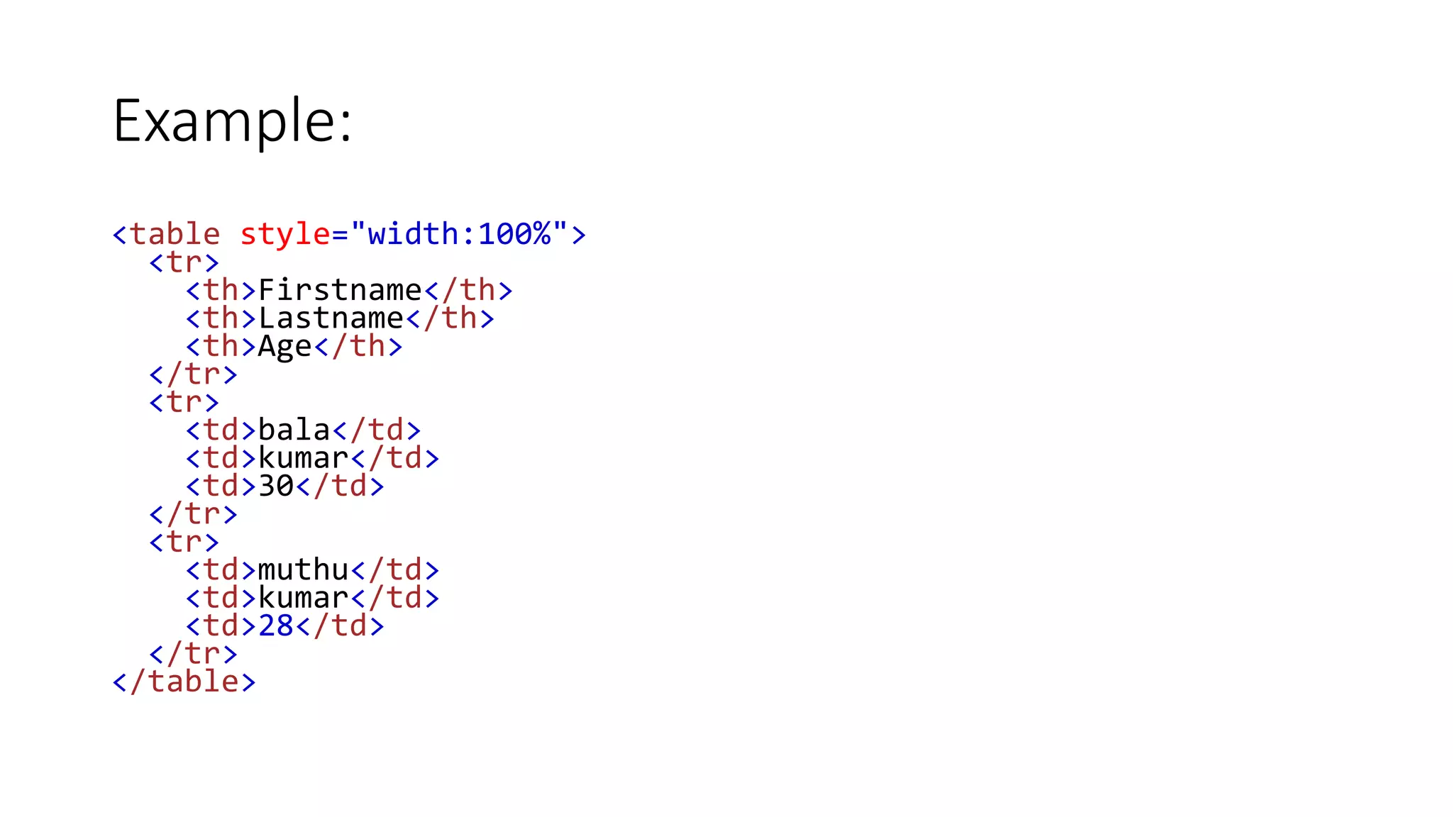 Example:
<table style="width:100%">
<tr>
<th>Firstname</th>
<th>Lastname</th>
<th>Age</th>
</tr>
<tr>
<td>bala</td>
<td>kumar</td>
<td>30</td>
</tr>
<tr>
<td>muthu</td>
<td>kumar</td>
<td>28</td>
</tr>
</table>
 