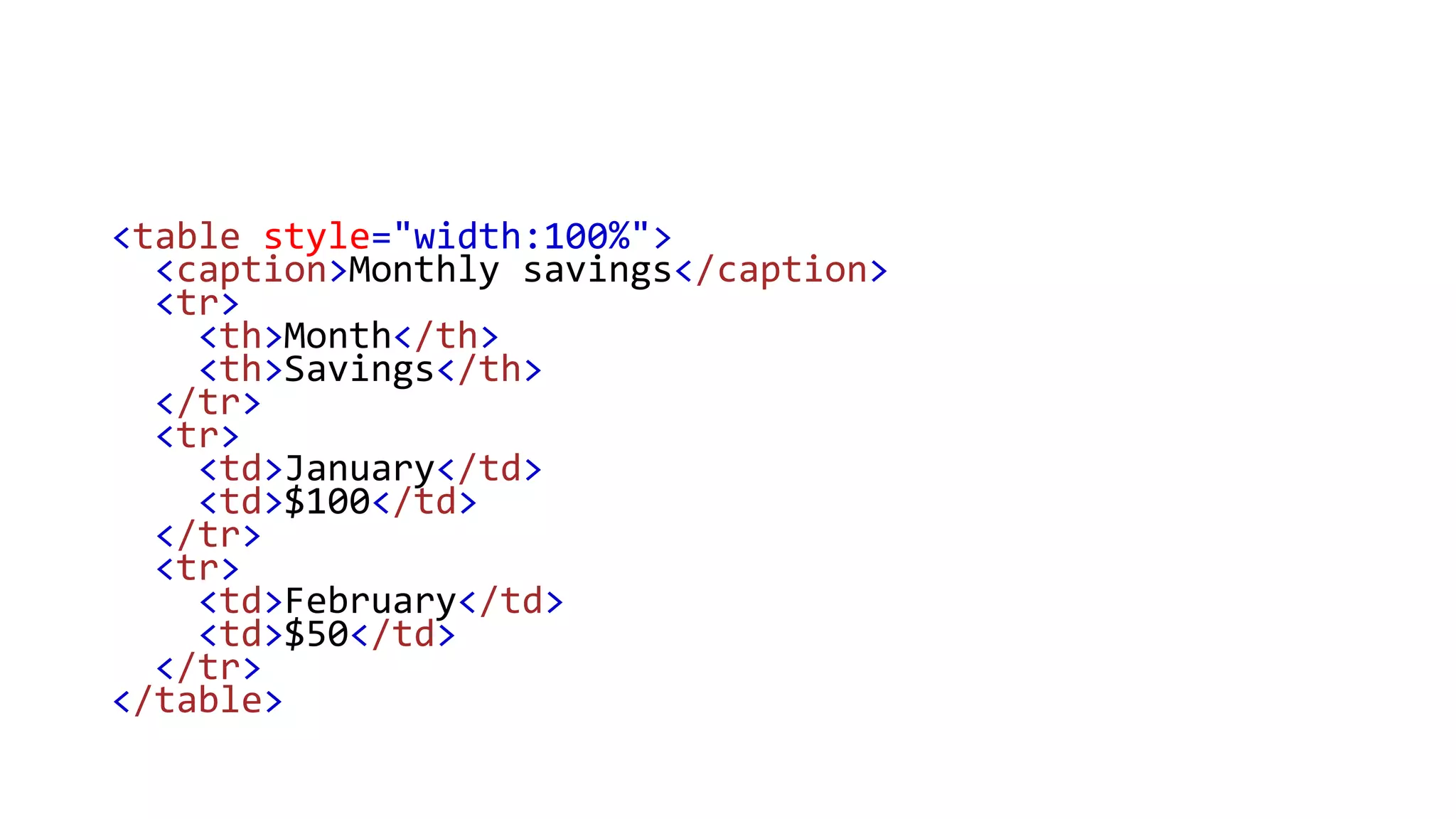 <table style="width:100%">
<caption>Monthly savings</caption>
<tr>
<th>Month</th>
<th>Savings</th>
</tr>
<tr>
<td>January</td>
<td>$100</td>
</tr>
<tr>
<td>February</td>
<td>$50</td>
</tr>
</table>
 