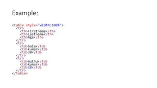 Example:
<table style="width:100%">
<tr>
<th>Firstname</th>
<th>Lastname</th>
<th>Age</th>
</tr>
<tr>
<td>bala</td>
<td>kumar</td>
<td>30</td>
</tr>
<tr>
<td>muthu</td>
<td>kumar</td>
<td>28</td>
</tr>
</table>
 
