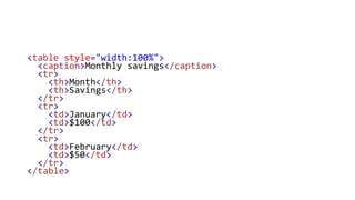 <table style="width:100%">
<caption>Monthly savings</caption>
<tr>
<th>Month</th>
<th>Savings</th>
</tr>
<tr>
<td>January</td>
<td>$100</td>
</tr>
<tr>
<td>February</td>
<td>$50</td>
</tr>
</table>
 