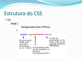 Estrutura do CSS
 Ex:
body {
background-color: #FF000;
}
 