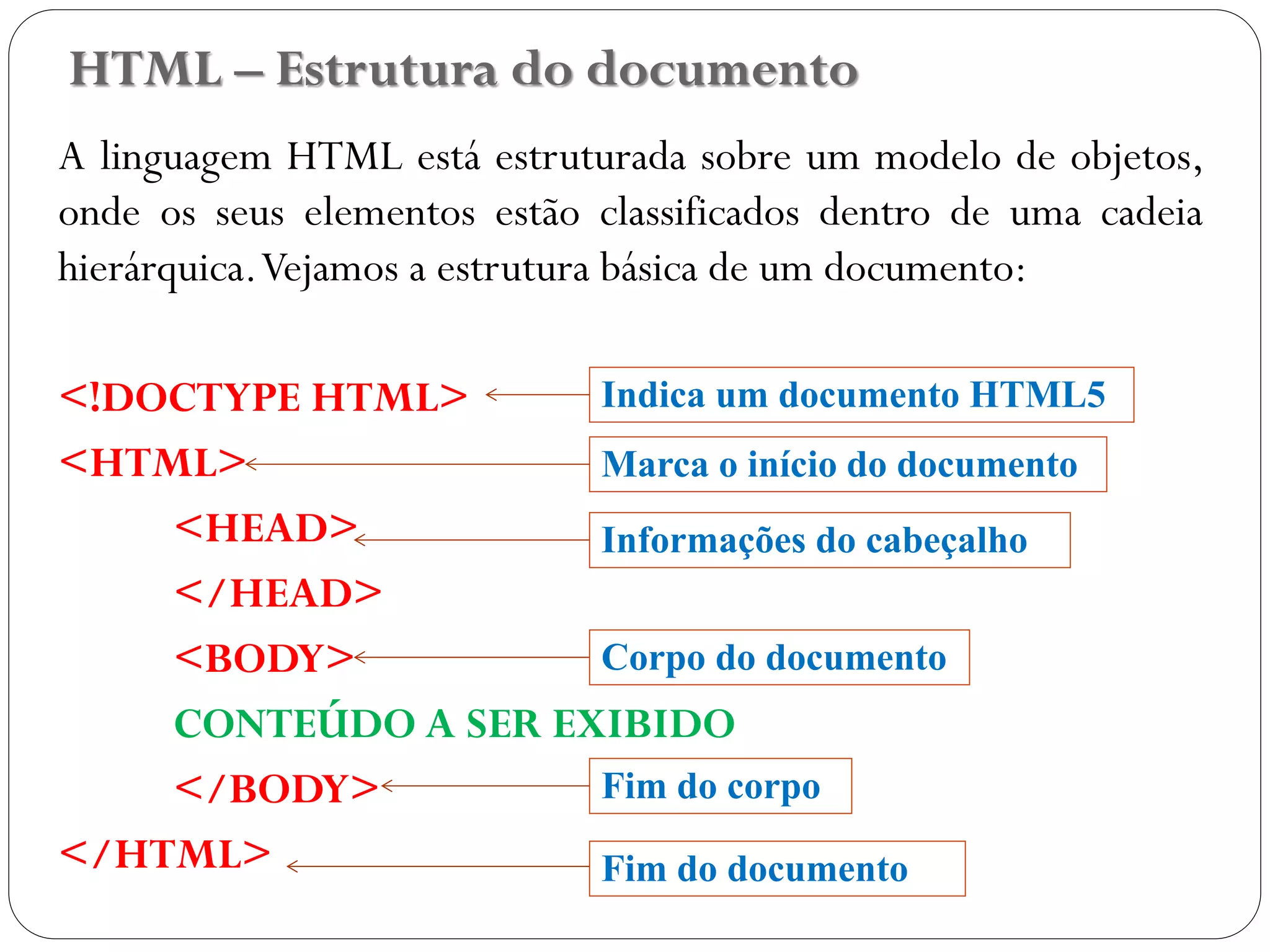 A linguagem HTML está estruturada sobre um modelo de objetos,
onde os seus elementos estão classificados dentro de uma cadeia
hierárquica.Vejamos a estrutura básica de um documento:
<!DOCTYPE HTML>
<HTML>
<HEAD>
</HEAD>
<BODY>
CONTEÚDO A SER EXIBIDO
</BODY>
</HTML>
HTML – Estrutura do documento
Marca o início do documento
Informações do cabeçalho
Corpo do documento
Fim do corpo
Fim do documento
Indica um documento HTML5
11
 