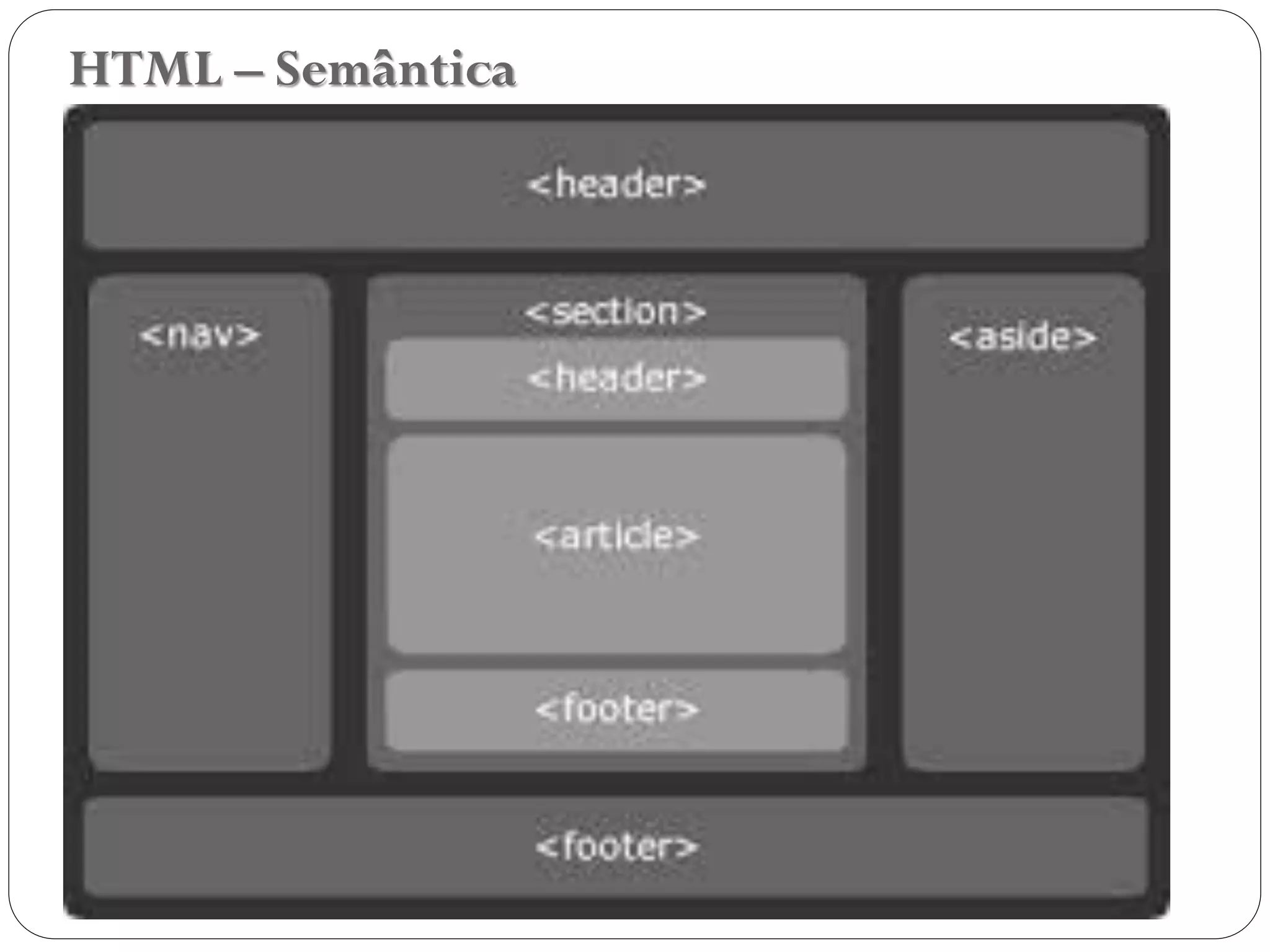 HTML – Semântica
46
 