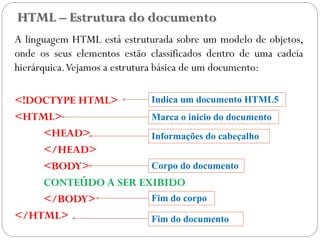 A linguagem HTML está estruturada sobre um modelo de objetos,
onde os seus elementos estão classificados dentro de uma cadeia
hierárquica.Vejamos a estrutura básica de um documento:
<!DOCTYPE HTML>
<HTML>
<HEAD>
</HEAD>
<BODY>
CONTEÚDO A SER EXIBIDO
</BODY>
</HTML>
HTML – Estrutura do documento
Marca o início do documento
Informações do cabeçalho
Corpo do documento
Fim do corpo
Fim do documento
Indica um documento HTML5
11
 