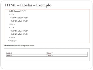 HTML –Tabelas – Exemplo
<table border="1">
<tr>
<td>Célula 1</td>
<td>Célula 2</td>
</tr>
<tr>
<td>Célula 3</td>
<td>Célula 4</td>
</tr>
</table>
22
 