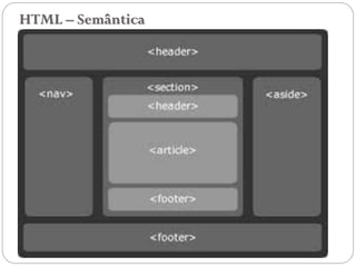HTML – Semântica
46
 