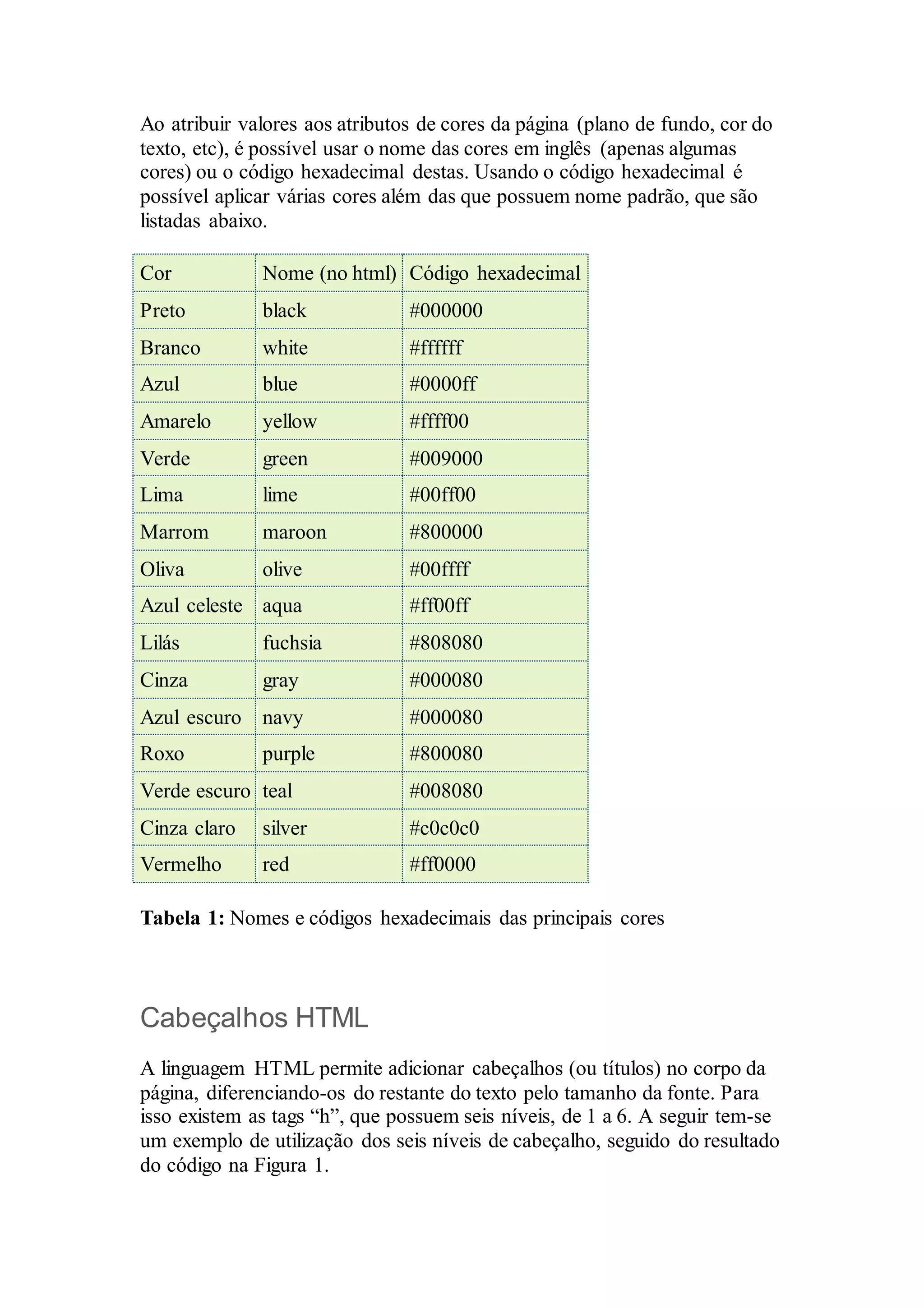 Ao atribuir valores aos atributos de cores da página (plano de fundo, cor do 
texto, etc), é possível usar o nome das cores em inglês (apenas algumas 
cores) ou o código hexadecimal destas. Usando o código hexadecimal é 
possível aplicar várias cores além das que possuem nome padrão, que são 
listadas abaixo. 
Cor Nome (no html) Código hexadecimal 
Preto black #000000 
Branco white #ffffff 
Azul blue #0000ff 
Amarelo yellow #ffff00 
Verde green #009000 
Lima lime #00ff00 
Marrom maroon #800000 
Oliva olive #00ffff 
Azul celeste aqua #ff00ff 
Lilás fuchsia #808080 
Cinza gray #000080 
Azul escuro navy #000080 
Roxo purple #800080 
Verde escuro teal #008080 
Cinza claro silver #c0c0c0 
Vermelho red #ff0000 
Tabela 1: Nomes e códigos hexadecimais das principais cores 
Cabeçalhos HTML 
A linguagem HTML permite adicionar cabeçalhos (ou títulos) no corpo da 
página, diferenciando-os do restante do texto pelo tamanho da fonte. Para 
isso existem as tags “h”, que possuem seis níveis, de 1 a 6. A seguir tem-se 
um exemplo de utilização dos seis níveis de cabeçalho, seguido do resultado 
do código na Figura 1. 
 