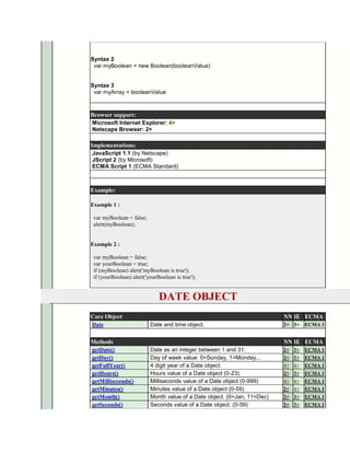 Syntax 2
 var myBoolean = new Boolean(booleanValue)


Syntax 3
 var myArray = booleanValue



Browser support:
Microsoft Internet Explorer: 4+
Netscape Browser: 2+

Implementations:
JavaScript 1.1 (by Netscape)
JScript 2 (by Microsoft)
ECMA Script 1 (ECMA Standard)



Example:

Example 1 :

 var myBoolean = false;
 alert(myBoolean);


Example 2 :

 var myBoolean = false;
 var yourBoolean = true;
 if (myBoolean) alert('myBoolean is true');
 if (yourBoolean) alert('yourBoolean is true');


                              DATE OBJECT
Core Object                                                               NN IE ECMA
Date                      Date and time object.                           2+ 3+   ECMA 1


Methods                                                                   NN IE ECMA
getDate()                 Date as an integer between 1 and 31.            2+ 3+   ECMA 1
getDay()                  Day of week value: 0=Sunday, 1=Monday...        2+ 3+   ECMA 1
getFullYear()             4 digit year of a Date object.                  4+ 4+   ECMA 1
getHours()                Hours value of a Date object (0-23).            2+ 3+   ECMA 1
getMilliseconds()         Milliseconds value of a Date object (0-999)     4+ 4+   ECMA 1
getMinutes()              Minutes value of a Date object (0-59)           2+ 4+   ECMA 1
getMonth()                Month value of a Date object. (0=Jan, 11=Dec)   2+ 3+   ECMA 1
getSeconds()              Seconds value of a Date object. (0-59)          2+ 3+   ECMA 1
 
