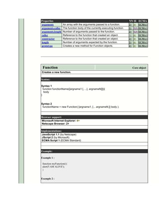 Properties                                                                  NN IE ECMA
arguments          An array with the arguments passed to a function.        2+ 4+   ECMA 1
arguments.callee   The function body of the currently executing function.   2+ 5.5+ ECMA 1
arguments.length   Number of arguments passed to the function.              2+ 5.5+ ECMA 1
caller             Reference to the function that created an object.        3+ 4+   ECMA 1
constructor        Reference to the function that created an object.        2+ 4+   ECMA 1
length             Number of arguments expected by the function.            2+ 4+   ECMA 1
prototype          Creates a new method for Function objects.               2+ 4+   ECMA 1




 Function                                                                     Core object
Creates a new function.

Syntax:

Syntax 1
  function functionName([argname1 [, ...[, argnameN]]]){
   body
}


Syntax 2
 functionName = new Function( [argname1, [... argnameN,]] body );



Browser support:
Microsoft Internet Explorer: 4+
Netscape Browser: 2+

Implementations:
JavaScript 1.1 (by Netscape)
JScript 2 (by Microsoft)
ECMA Script 1 (ECMA Standard)



Example:

Example 1 :

 function myFunction(){
 alert('I AM ALIVE');
 }


Example 2 :
 