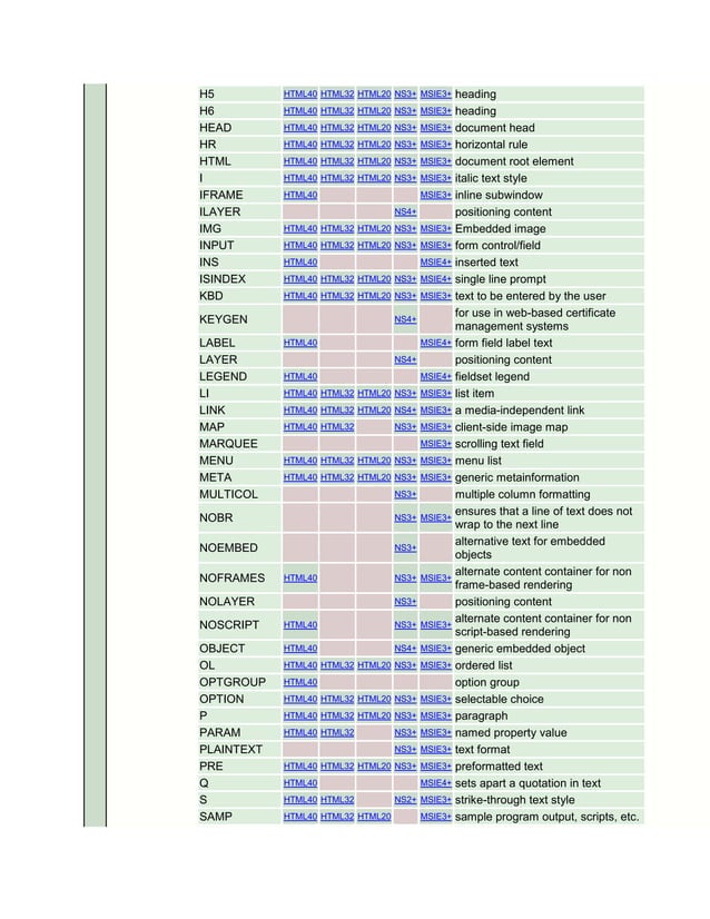 HTML Introduction visual data 2
