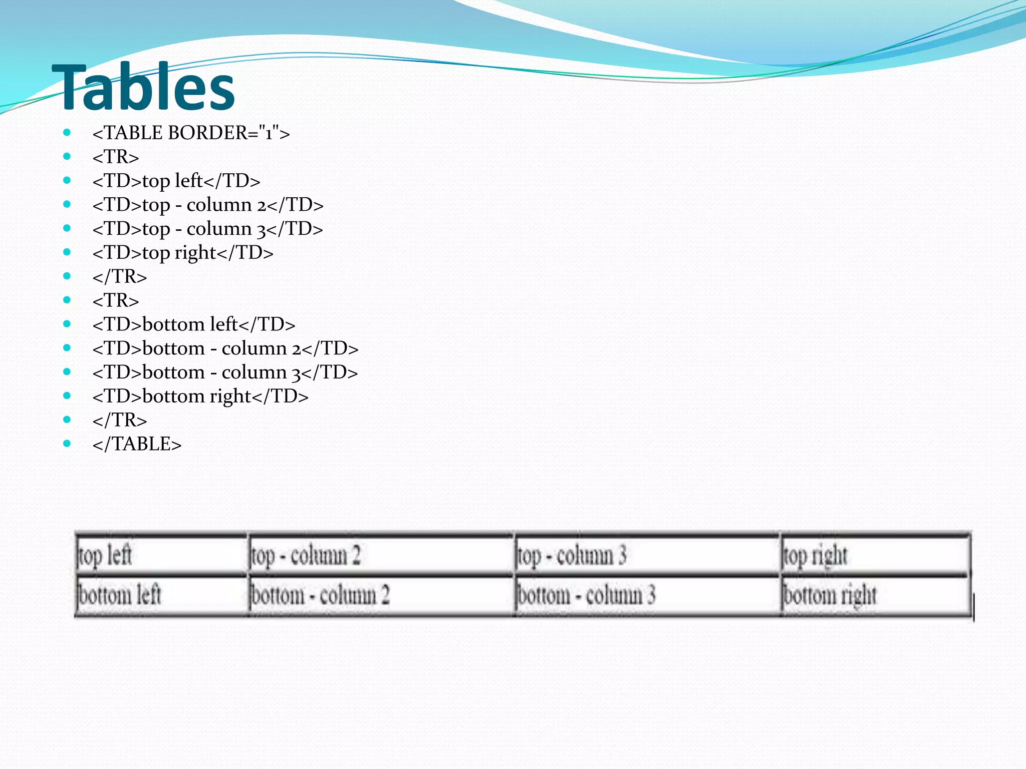 Tables
   <TABLE BORDER="1">
   <TR>
   <TD>top left</TD>
   <TD>top - column 2</TD>
   <TD>top - column 3</TD>
   <TD>top right</TD>
   </TR>
   <TR>
   <TD>bottom left</TD>
   <TD>bottom - column 2</TD>
   <TD>bottom - column 3</TD>
   <TD>bottom right</TD>
   </TR>
   </TABLE>
 