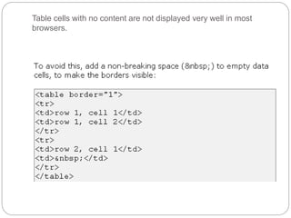 Table cells with no content are not displayed very well in most 
browsers. 
 