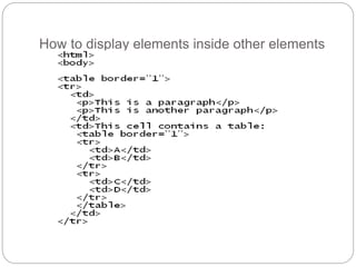 How to display elements inside other elements 
 