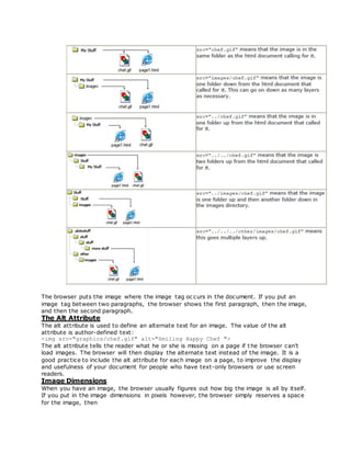 The browser puts the image where the image tag oc curs in the document. If you put an
image tag between two paragraphs, the browser shows the first paragraph, then the image,
and then the second paragraph.
The Alt Attribute
The alt attribute is used to define an alternate text for an image. The value of the alt
attribute is author-defined text:
<img src="graphics/chef.gif" alt="Smiling Happy Chef ">
The alt attribute tells the reader what he or she is missing on a page if t he browser can't
load images. The browser will then display the alternate text instead of the image. It is a
good practice to include the alt attribute for each image on a page, to improve the display
and usefulness of your document for people who have text-only browsers or use screen
readers.
Image Dimensions
When you have an image, the browser usually figures out how big the image is all by itself.
If you put in the image dimensions in pixels however, the browser simply reserves a space
for the image, then
 
