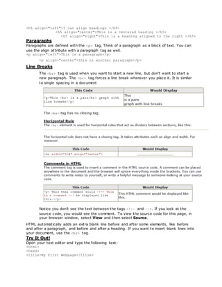 <h5 align="left">I can align headings </h5>
<h5 align="center">This is a centered heading </h5>
<h5 align="right">This is a heading aligned to the right </h5>
Paragraphs
Paragraphs are defined with the <p> tag. Think of a paragraph as a block of text. You can
use the align attribute with a paragraph tag as well.
<p align="left">This is a paragraph</p>
<p align="center">this is another paragraph</p>
Line Breaks
The <br> tag is used when you want to start a new line, but don't want to start a
new paragraph. The <br> tag forces a line break wherever you place it. It is similar
to single spacing in a document
Notice you don't see the text between the tags <!-- and -->. If you look at the
source code, you would see the comment. To view the source code for this page, in
your browser window, select View and then select Source.
HTML automatically adds an extra blank line before and after some elements, like before
and after a paragraph, and before and after a heading. If you want to insert blank lines into
your document, use the <br> tag.
Try It Out!
Open your text editor and type the following text:
<html>
<head>
<title>My First Webpage</title>
 