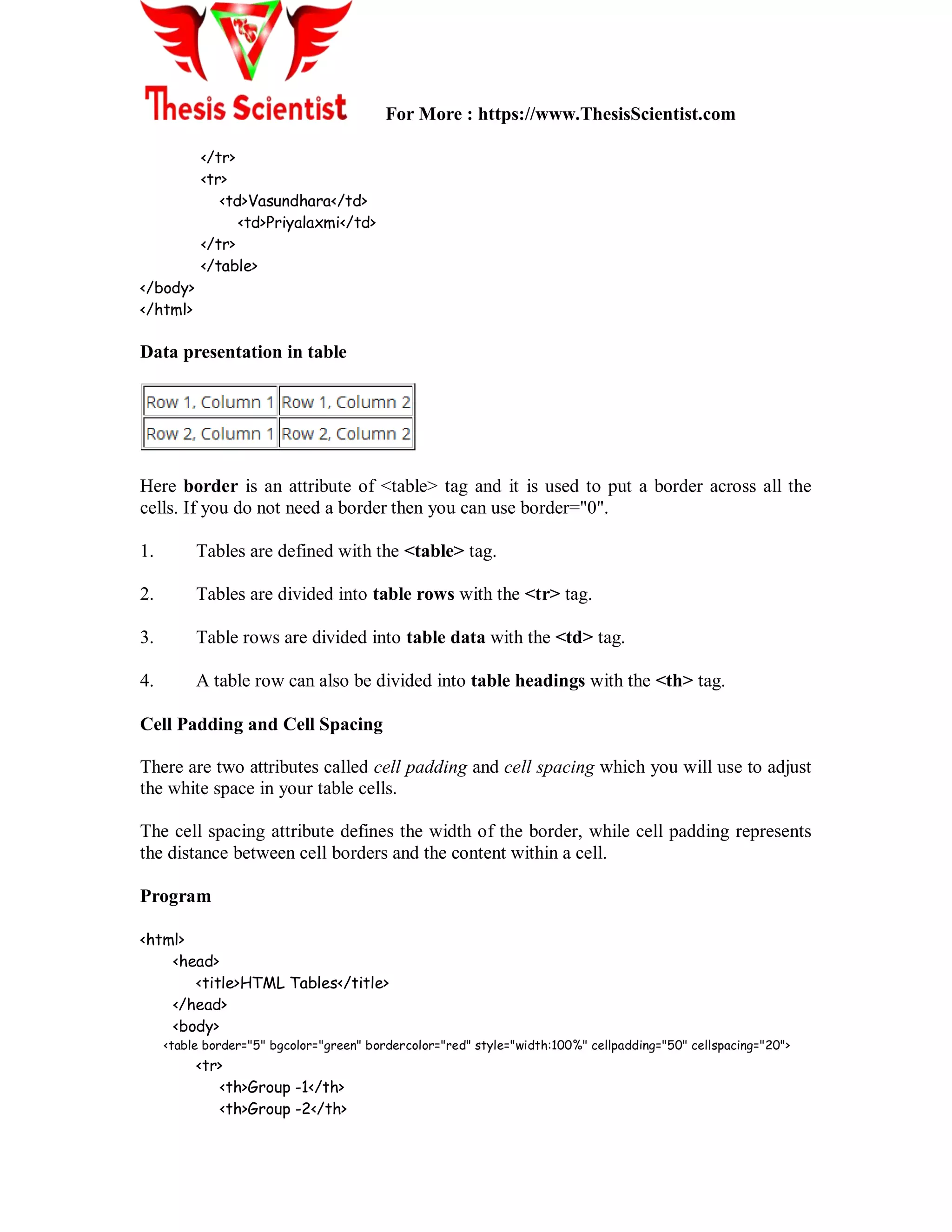 For More : https://www.ThesisScientist.com
</tr>
<tr>
<td>Vasundhara</td>
<td>Priyalaxmi</td>
</tr>
</table>
</body>
</html>
Data presentation in table
Here border is an attribute of <table> tag and it is used to put a border across all the
cells. If you do not need a border then you can use border="0".
1. Tables are defined with the <table> tag.
2. Tables are divided into table rows with the <tr> tag.
3. Table rows are divided into table data with the <td> tag.
4. A table row can also be divided into table headings with the <th> tag.
Cell Padding and Cell Spacing
There are two attributes called cell padding and cell spacing which you will use to adjust
the white space in your table cells.
The cell spacing attribute defines the width of the border, while cell padding represents
the distance between cell borders and the content within a cell.
Program
<html>
<head>
<title>HTML Tables</title>
</head>
<body>
<table border="5" bgcolor="green" bordercolor="red" style="width:100%" cellpadding="50" cellspacing="20">
<tr>
<th>Group -1</th>
<th>Group -2</th>
 