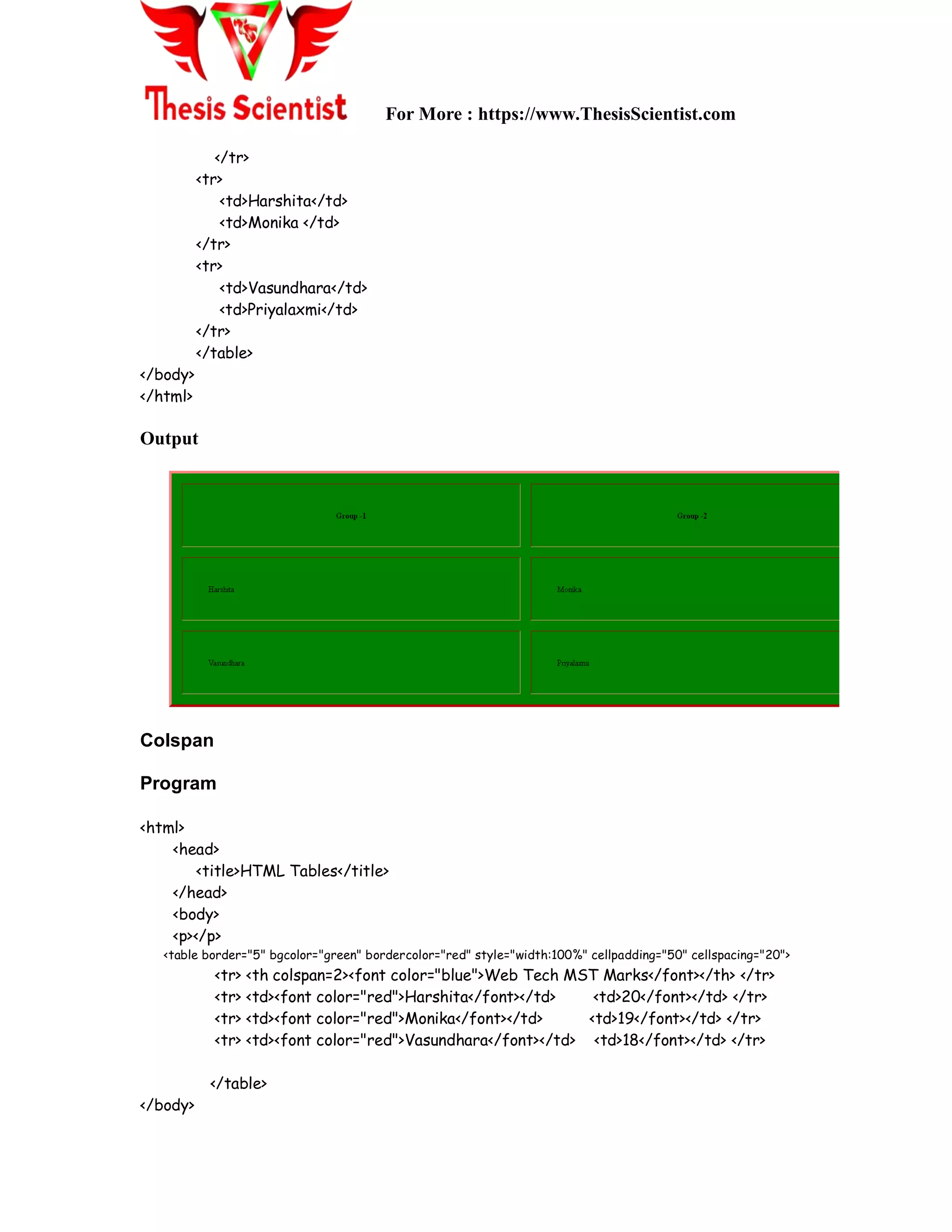 For More : https://www.ThesisScientist.com
</tr>
<tr>
<td>Harshita</td>
<td>Monika </td>
</tr>
<tr>
<td>Vasundhara</td>
<td>Priyalaxmi</td>
</tr>
</table>
</body>
</html>
Output
Colspan
Program
<html>
<head>
<title>HTML Tables</title>
</head>
<body>
<p></p>
<table border="5" bgcolor="green" bordercolor="red" style="width:100%" cellpadding="50" cellspacing="20">
<tr> <th colspan=2><font color="blue">Web Tech MST Marks</font></th> </tr>
<tr> <td><font color="red">Harshita</font></td> <td>20</font></td> </tr>
<tr> <td><font color="red">Monika</font></td> <td>19</font></td> </tr>
<tr> <td><font color="red">Vasundhara</font></td> <td>18</font></td> </tr>
</table>
</body>
 