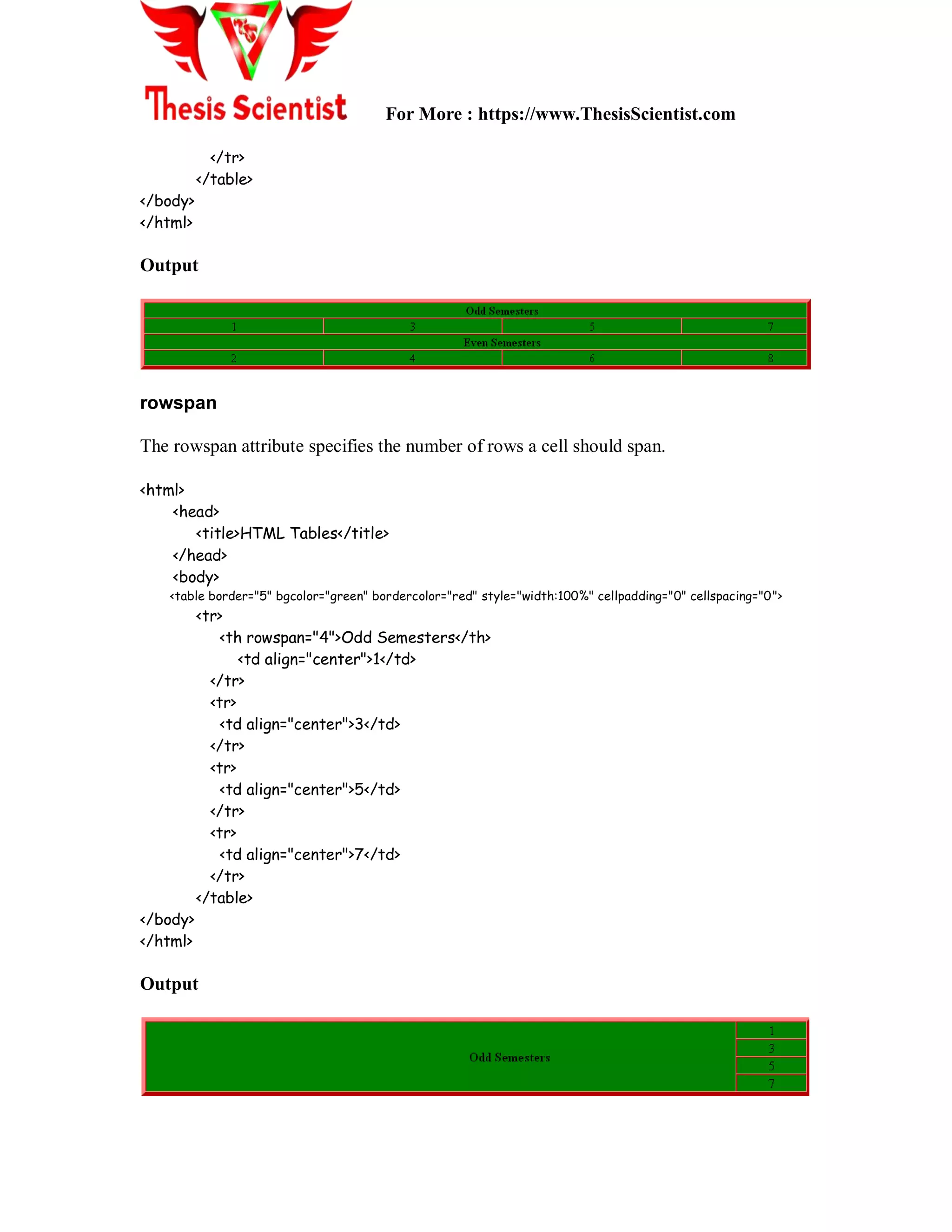 For More : https://www.ThesisScientist.com
</tr>
</table>
</body>
</html>
Output
rowspan
The rowspan attribute specifies the number of rows a cell should span.
<html>
<head>
<title>HTML Tables</title>
</head>
<body>
<table border="5" bgcolor="green" bordercolor="red" style="width:100%" cellpadding="0" cellspacing="0">
<tr>
<th rowspan="4">Odd Semesters</th>
<td align="center">1</td>
</tr>
<tr>
<td align="center">3</td>
</tr>
<tr>
<td align="center">5</td>
</tr>
<tr>
<td align="center">7</td>
</tr>
</table>
</body>
</html>
Output
 