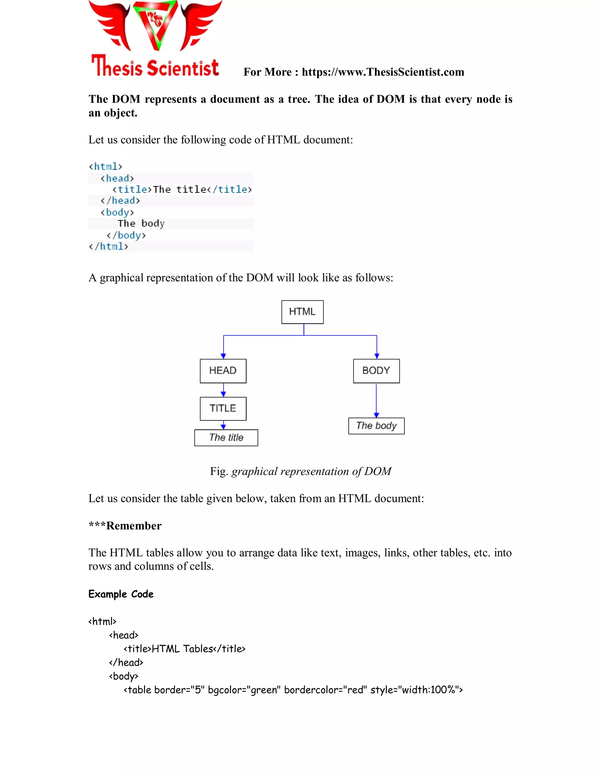 For More : https://www.ThesisScientist.com
The DOM represents a document as a tree. The idea of DOM is that every node is
an object.
Let us consider the following code of HTML document:
A graphical representation of the DOM will look like as follows:
Fig. graphical representation of DOM
Let us consider the table given below, taken from an HTML document:
***Remember
The HTML tables allow you to arrange data like text, images, links, other tables, etc. into
rows and columns of cells.
Example Code
<html>
<head>
<title>HTML Tables</title>
</head>
<body>
<table border="5" bgcolor="green" bordercolor="red" style="width:100%">
 