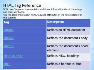 Html basics | PPT