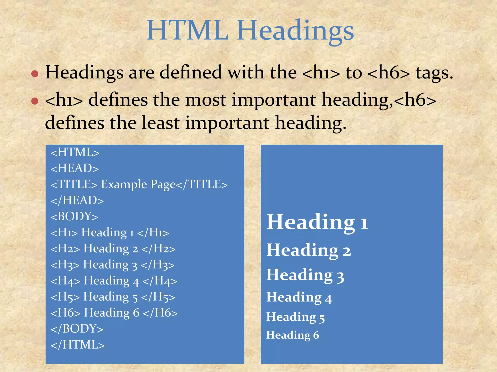 ● Headings are defined with the <h1> to <h6> tags. ● <h1> defines the most important heading,<h6> defines the least important heading. HTML Headings <HTML> <HEAD> <TITLE> Example Page</TITLE> </HEAD> <BODY> <H1> Heading 1 </H1> <H2> Heading 2 </H2> <H3> Heading 3 </H3> <H4> Heading 4 </H4> <H5> Heading 5 </H5> <H6> Heading 6 </H6> </BODY> </HTML> Heading 1 Heading 2 Heading 3 Heading 4 Heading 5 Heading 6 