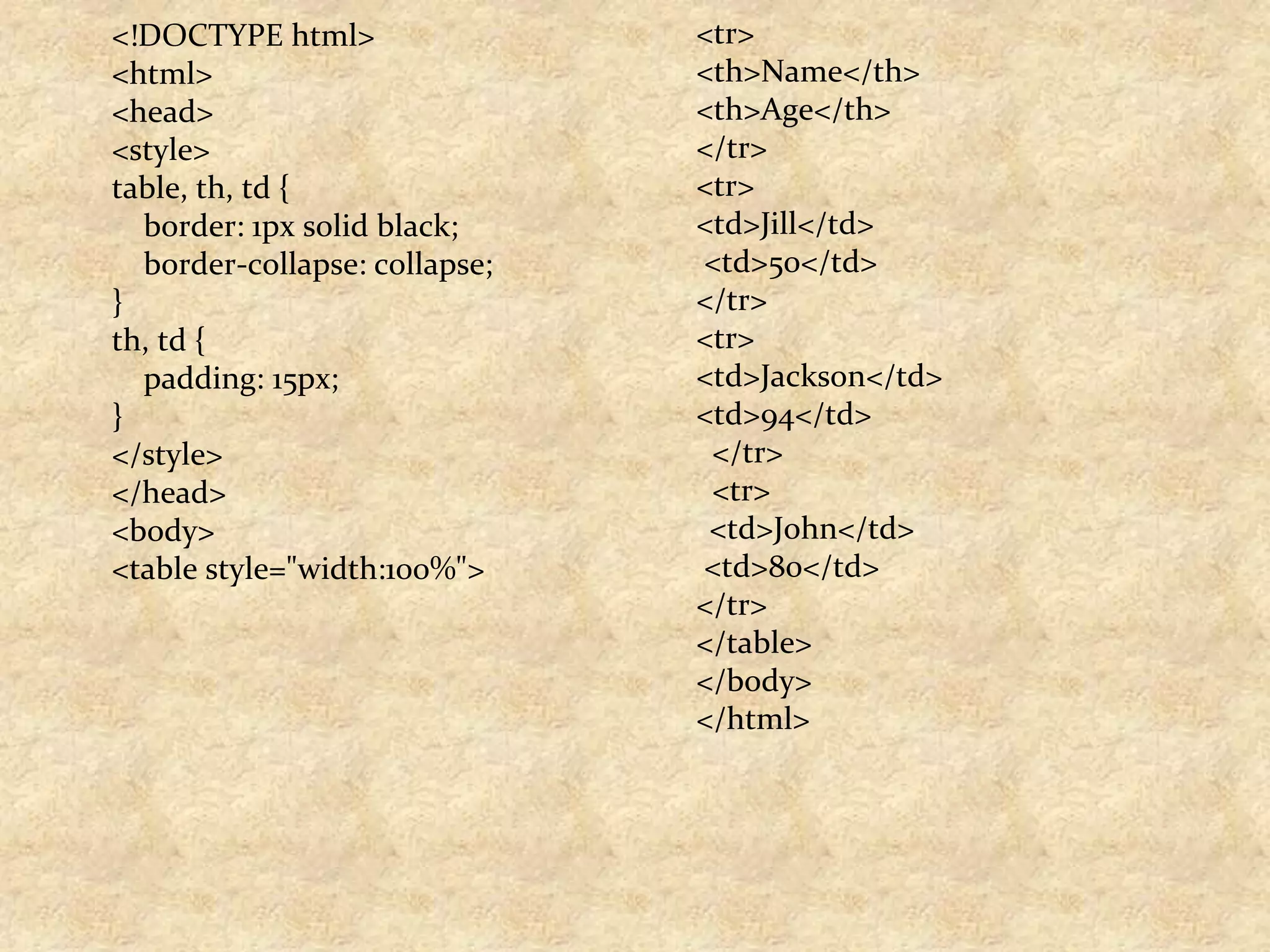 <!DOCTYPE html> <html> <head> <style> table, th, td { border: 1px solid black; border-collapse: collapse; } th, td { padding: 15px; } </style> </head> <body> <table style="width:100%"> <tr> <th>Name</th> <th>Age</th> </tr> <tr> <td>Jill</td> <td>50</td> </tr> <tr> <td>Jackson</td> <td>94</td> </tr> <tr> <td>John</td> <td>80</td> </tr> </table> </body> </html> 