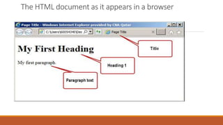 The HTML document as it appears in a browser
 