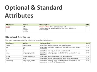 Optional & Standard
Attributes
 