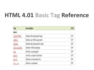 HTML 4.01 Basic Tag Reference
 