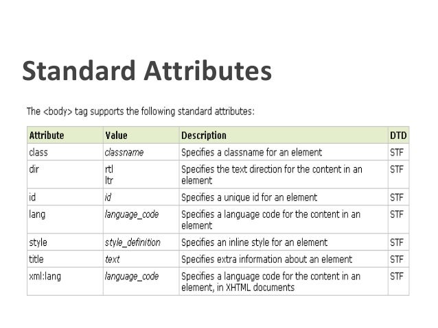 Html basic tags