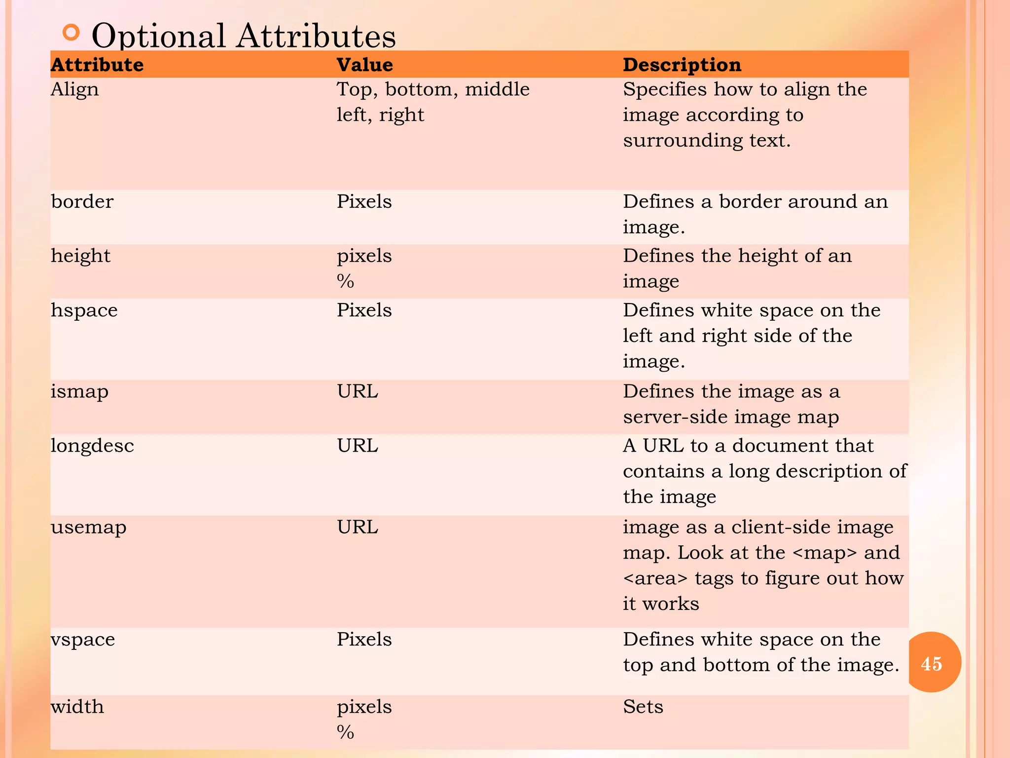  Optional Attributes
45
Attribute Value Description
Align Top, bottom, middle
left, right
Specifies how to align the
image according to
surrounding text.
border Pixels Defines a border around an
image.
height pixels
%
Defines the height of an
image
hspace Pixels Defines white space on the
left and right side of the
image.
ismap URL Defines the image as a
server-side image map
longdesc URL  A URL to a document that
contains a long description of
the image
usemap URL image as a client-side image
map. Look at the <map> and
<area> tags to figure out how
it works
vspace Pixels Defines white space on the
top and bottom of the image.
width pixels
%
Sets
 