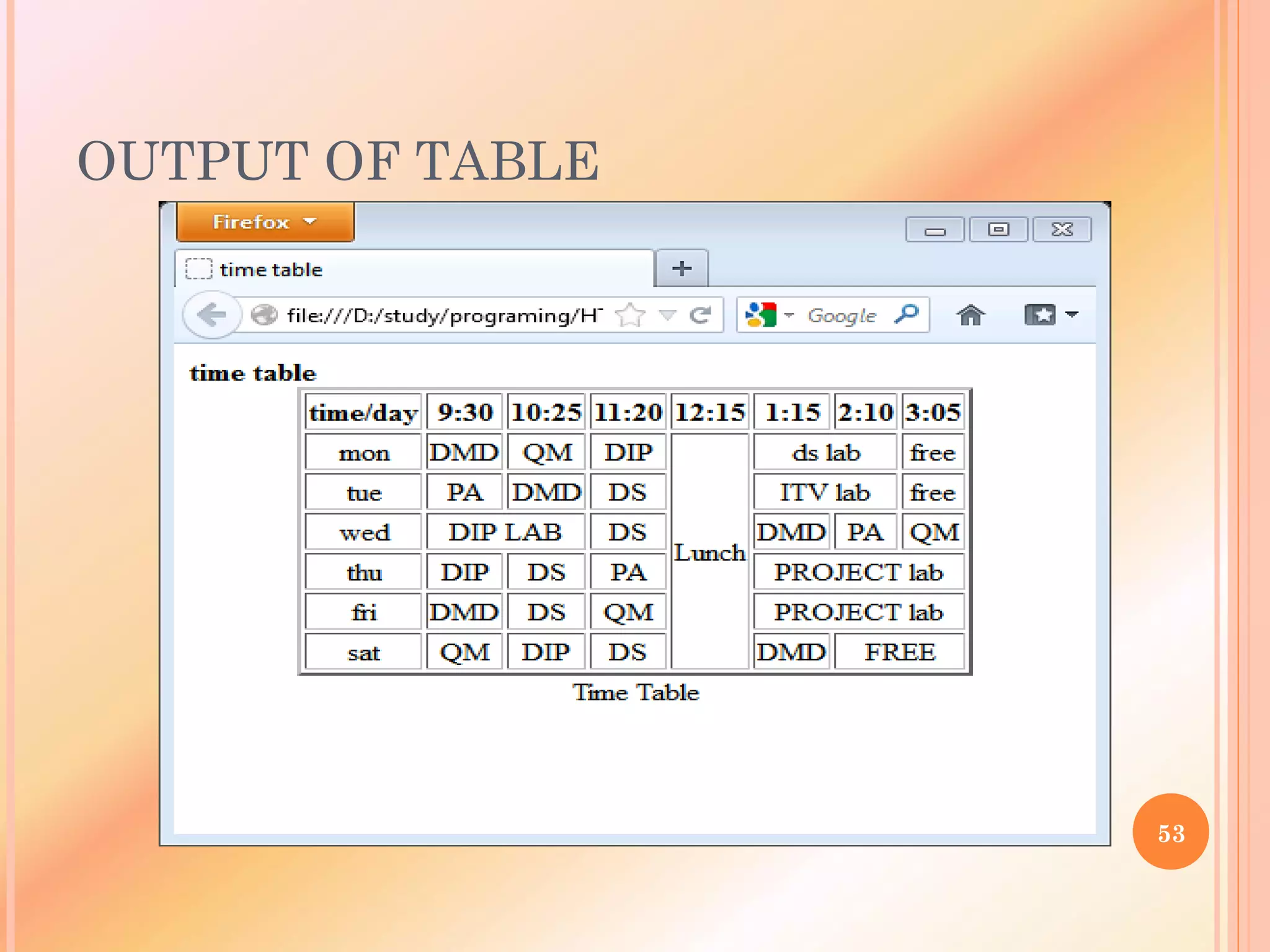 OUTPUT OF TABLE
53
 