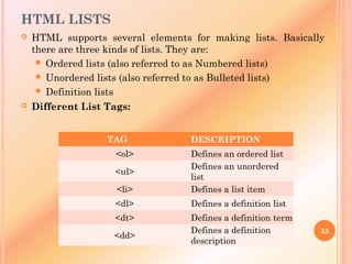 HTML LISTS
 HTML supports several elements for making lists. Basically
there are three kinds of lists. They are:
 Ordered lists (also referred to as Numbered lists)
 Unordered lists (also referred to as Bulleted lists)
 Definition lists
 Different List Tags:
33
TAG DESCRIPTION
<ol> Defines an ordered list
<ul>
Defines an unordered
list
<li> Defines a list item
<dl> Defines a definition list
<dt> Defines a definition term
<dd>
Defines a definition
description
 